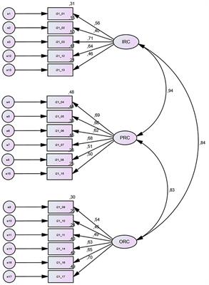 Does Teacher Collaboration Improve Student Achievement? Analysis of the German PISA 2012 Sample